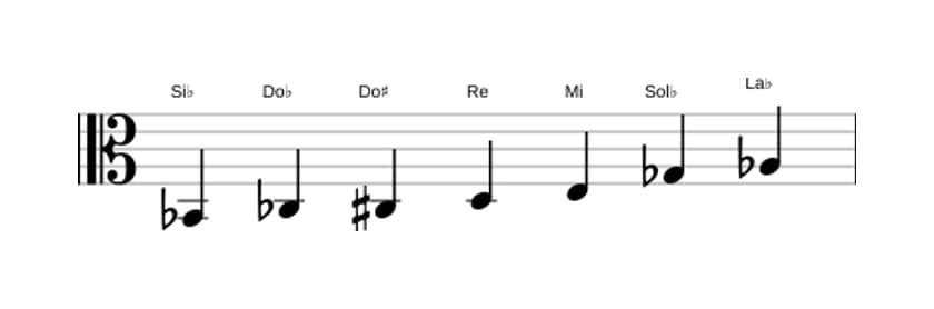 Partitura de la escala Si bemol Alterada en tres octavas (2)