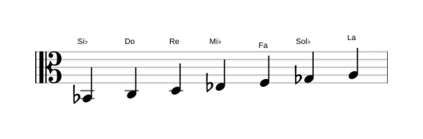 Partitura de la escala Si bemol Armónica mayor en tres octavas (2)