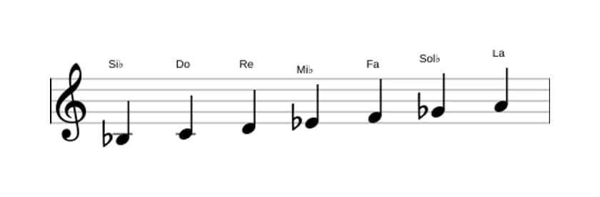 Partitura de la escala Si bemol Armónica mayor en tres octavas (3)