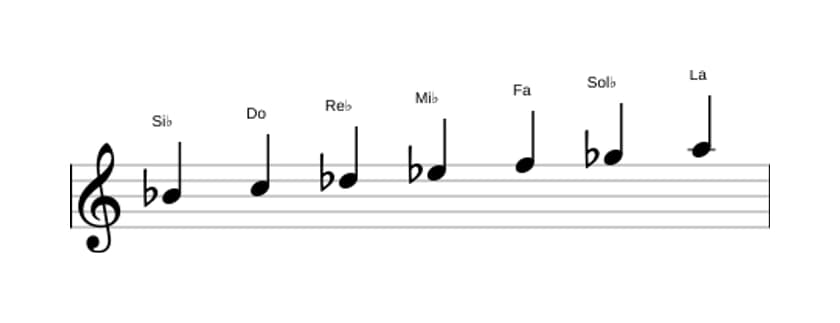 Partitura de la escala Si bemol Armónica menor en tres octavas (4)