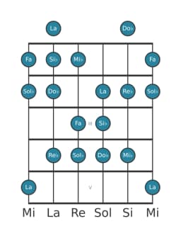 Escala de guitarra para Si bemol Balinesa en posición 0