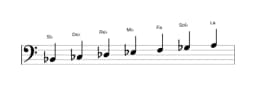 Partitura de la escala Si bemol Balinesa en tres octavas (2)