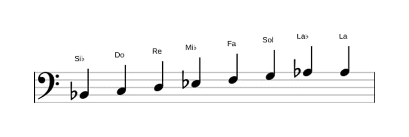 Partitura de la escala Si bemol Bebop en tres octavas (2)
