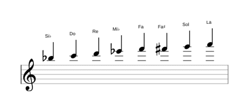 Partitura de la escala Si bemol Bebop mayor en tres octavas (5)