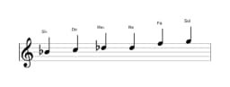 Partitura de la escala Si bemol Blues mayor en tres octavas (4)