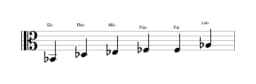 Partitura de la escala Si bemol Blues menor en tres octavas (2)