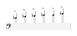 Partitura de la escala Si bemol Blues menor en tres octavas (4)