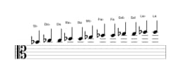 Partitura de la escala Si bemol Cromática en tres octavas (4)