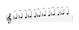 Partitura de la escala Si bemol Cromática en tres octavas (4)