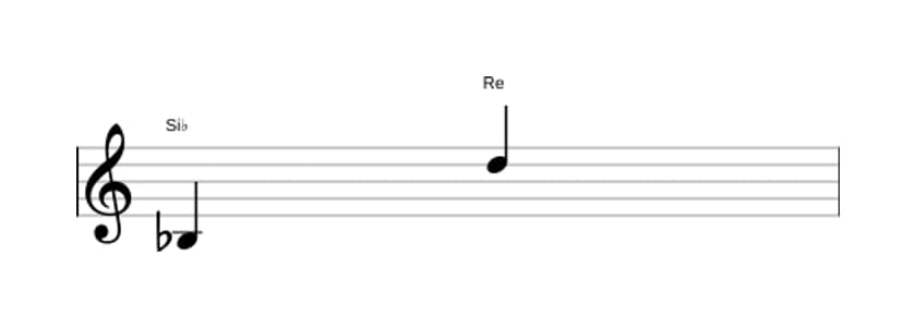 Partitura del intervalo Decima mayor en tres octavas (3)