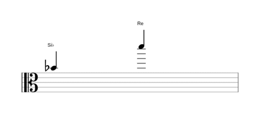 Partitura del intervalo Decima mayor en tres octavas (4)