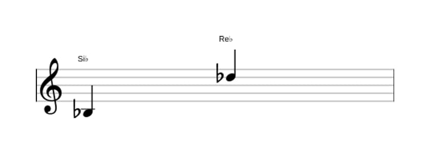Partitura del intervalo Decima menor en tres octavas (3)