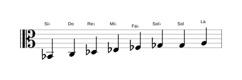 Partitura de la escala Si bemol Disminuida en tres octavas (2)