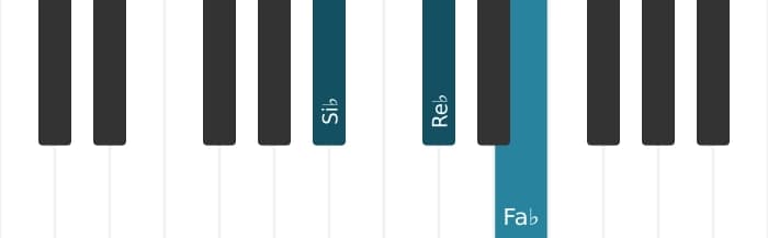 Voz de piano del acorde Si bemol Disminuido - 0