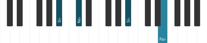 Voz de piano del acorde Si bemol Disminuido - 2