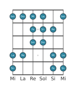Escala de guitarra para Si bemol Doble armónica lidia en posición 1