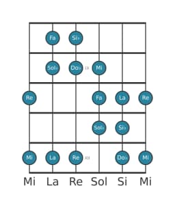 Escala de guitarra para Si bemol Doble armónica lidia en posición 7