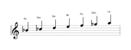 Partitura de la escala Si bemol Doble armónica lidia en tres octavas (4)