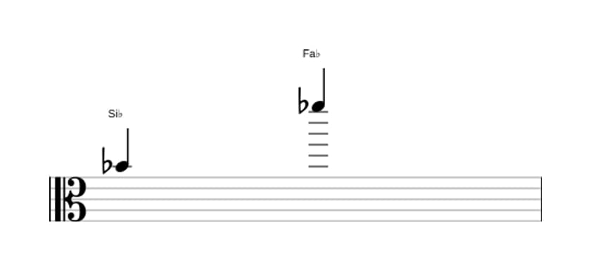 Partitura del intervalo Duodecima disminuida en tres octavas (4)