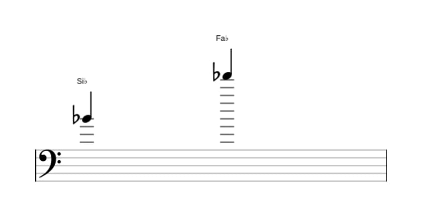 Partitura del intervalo Duodecima disminuida en tres octavas (4)