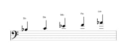 Partitura de la escala Si bemol Egipcia en tres octavas (3)