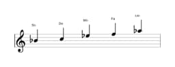 Partitura de la escala Si bemol Egipcia en tres octavas (4)