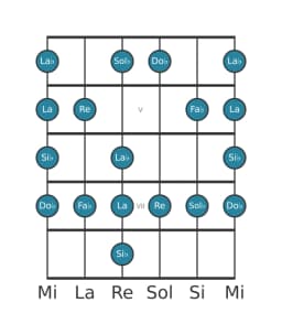 Escala de guitarra para Si bemol Enigmatica en posición 3