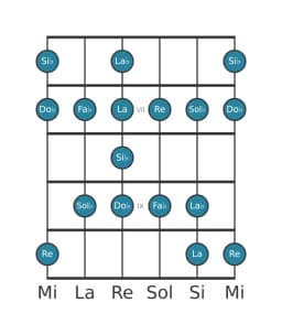 Escala de guitarra para Si bemol Enigmatica en posición 5
