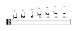 Partitura de la escala Si bemol Enigmatica en tres octavas (4)