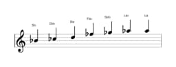 Partitura de la escala Si bemol Enigmatica en tres octavas (4)