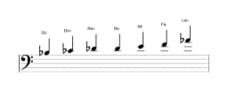 Partitura de la escala Si bemol Flamenca en tres octavas (3)