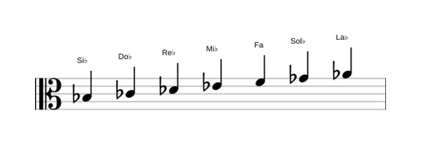 Partitura de la escala Si bemol Frigia en tres octavas (3)