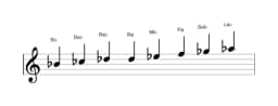 Partitura de la escala Si bemol Heptatónica espanola en tres octavas (4)
