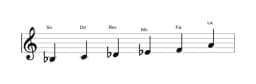 Partitura de la escala Si bemol Hexatónica menor en tres octavas (3)