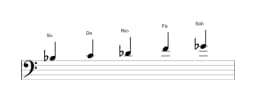 Partitura de la escala Si bemol Hirajoshi en tres octavas (3)