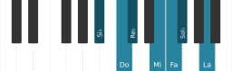 Escala Si bemol Hungara menor por piano