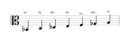 Partitura de la escala Si bemol Hungara menor en tres octavas (2)