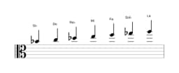 Partitura de la escala Si bemol Hungara menor en tres octavas (4)