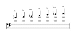 Partitura de la escala Si bemol Hungara menor en tres octavas (4)