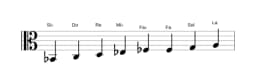 Partitura de la escala Si bemol Ichikosucho en tres octavas (2)