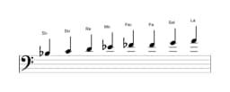 Partitura de la escala Si bemol Ichikosucho en tres octavas (3)
