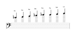 Partitura de la escala Si bemol Ichikosucho en tres octavas (4)