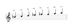 Partitura de la escala Si bemol Ichikosucho en tres octavas (4)