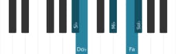 Escala Si bemol Kumoijoshi por piano