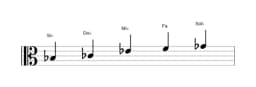Partitura de la escala Si bemol Kumoijoshi en tres octavas (3)