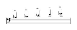 Partitura de la escala Si bemol Kumoijoshi en tres octavas (3)
