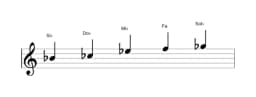 Partitura de la escala Si bemol Kumoijoshi en tres octavas (4)