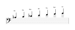 Partitura de la escala Si bemol Lidia disminuida en tres octavas (3)