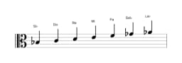 Partitura de la escala Si bemol Lidia menor en tres octavas (3)