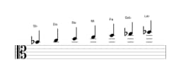 Partitura de la escala Si bemol Lidia menor en tres octavas (4)